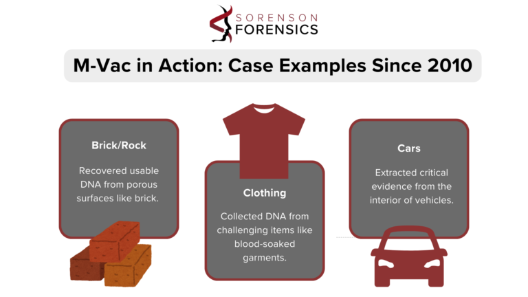 M-Vac Case Examples Infographic Sorenson Forensics